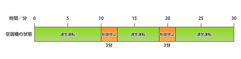 単体の制御プログラム