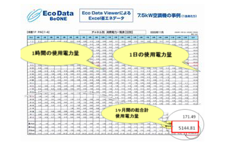 消費電力一覧表