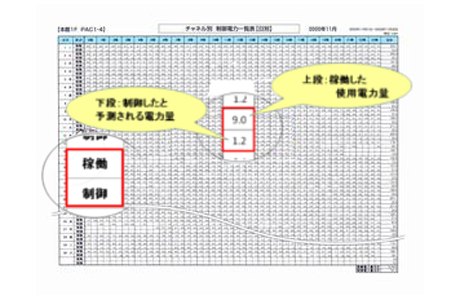 制御電力一覧表