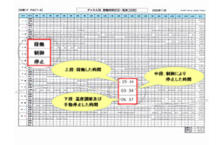 稼働時間状況一覧表